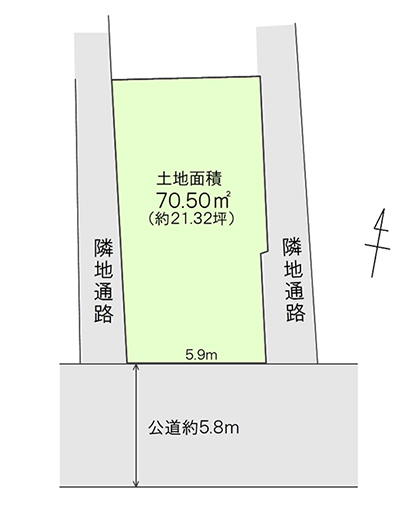 地形図