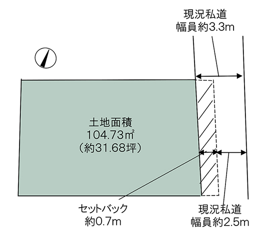 地形図