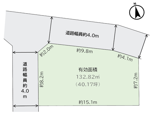 地形図