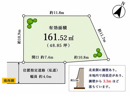 地形図