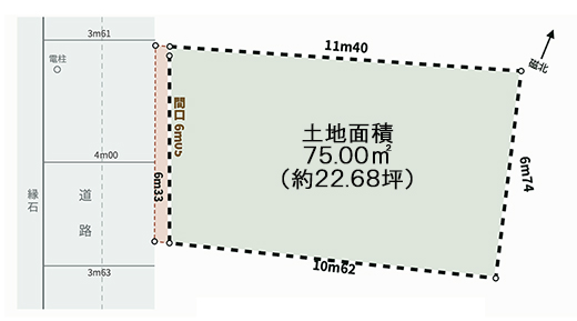 地形図